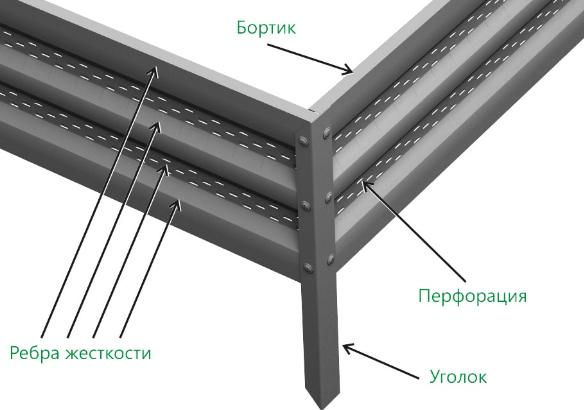 перфогрядки для теплиц перфогрядки для теплиц